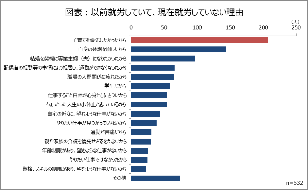 働く と 暮らす がバランスできる働き方の選択肢 株式会社東急総合研究所